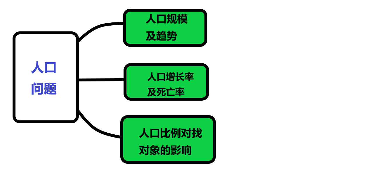 怎么搜周边人口=怎样查看周边人口