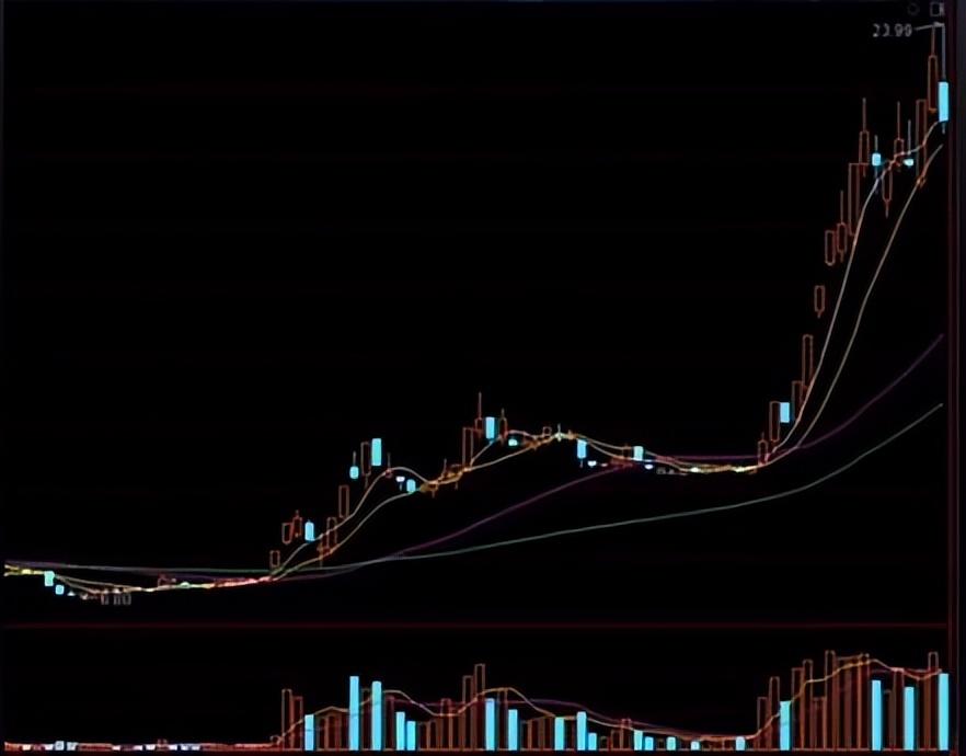 什么是强势金蛤蟆k线形态,这篇文章告诉你答案