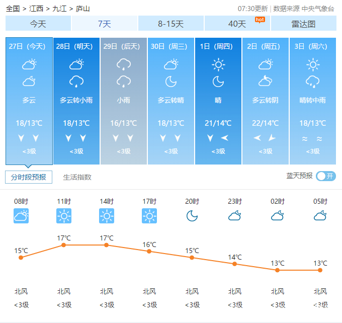 有晴有雨!九江廬山國慶中秋最新天氣預報來了!