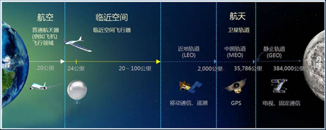 中国空间领域技术再获巨大突破