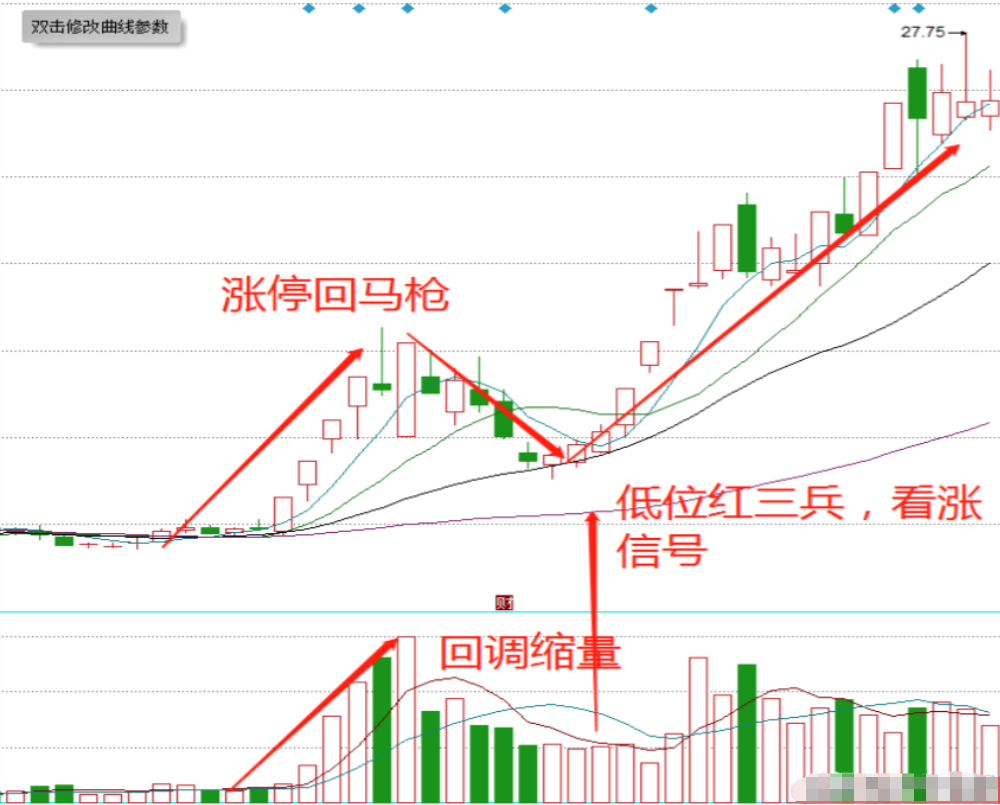 炒股16年,我只用"涨停回马枪"这一招,不难复制,听我娓娓道来