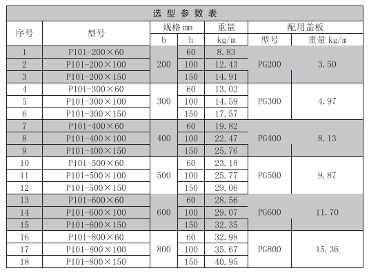 電纜橋架規格型號寬度一覽表,有多少種寬度?