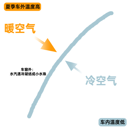 摸了16年方向盘才知车窗起雾不用开空调用1个笨招有效除雾