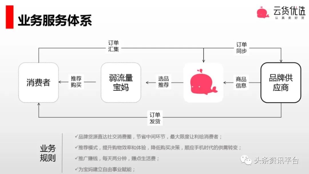 相关投诉条数已达数百!云货优选在舆论漩涡中会走向何方