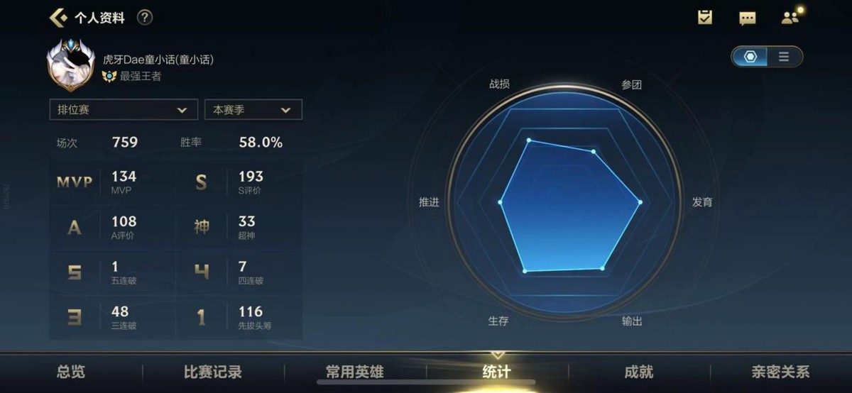 lol手游惊现满英雄熟练度主播,签约后至今未开播,实力到底如何