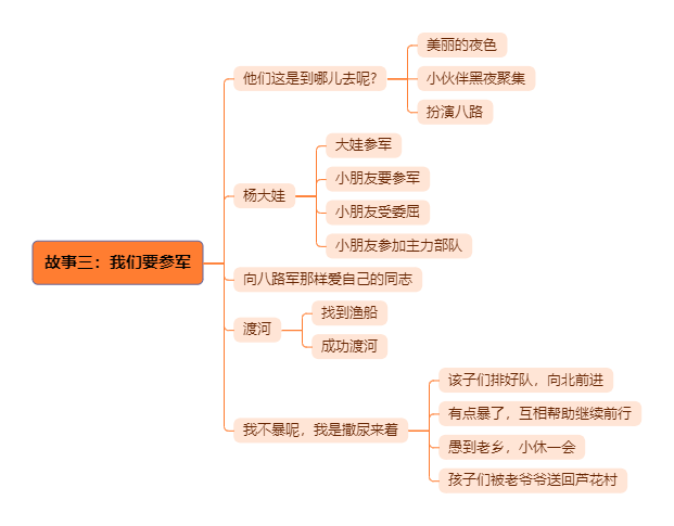 小英雄雨来提纲图片