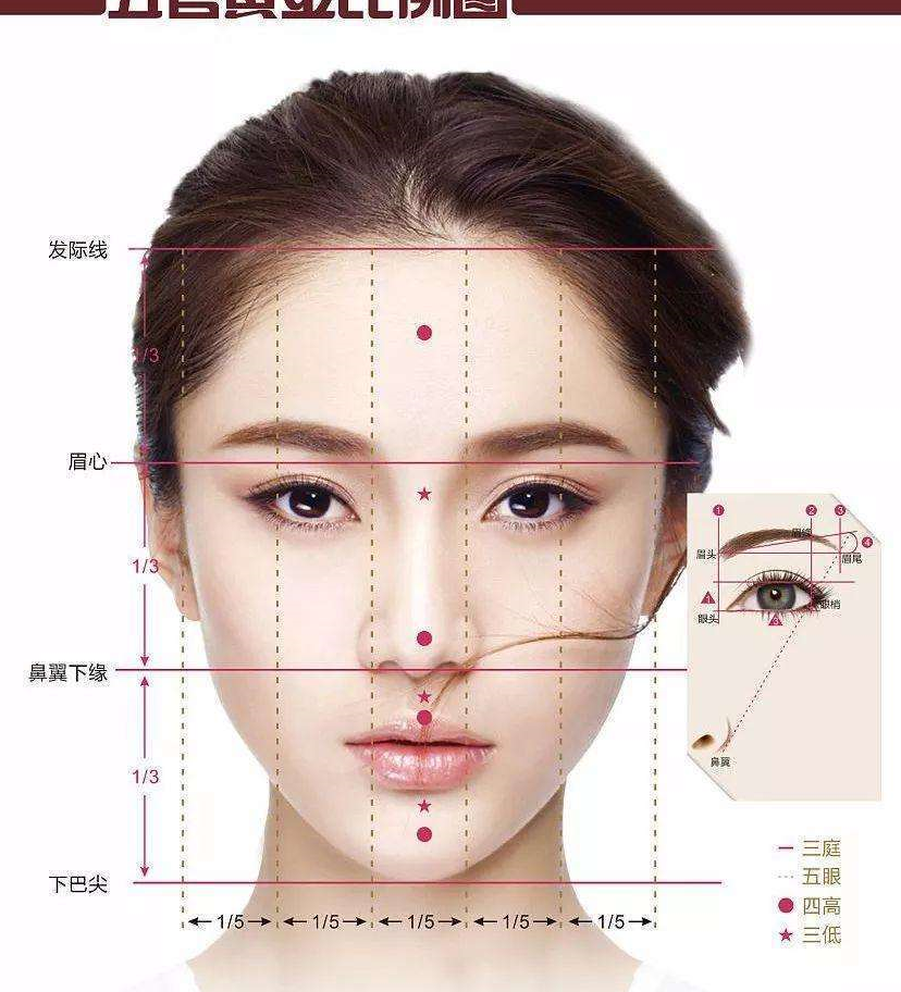 引言: 随着医美技术的不断发展,越来越多的人开始意识到面部轮廓对于