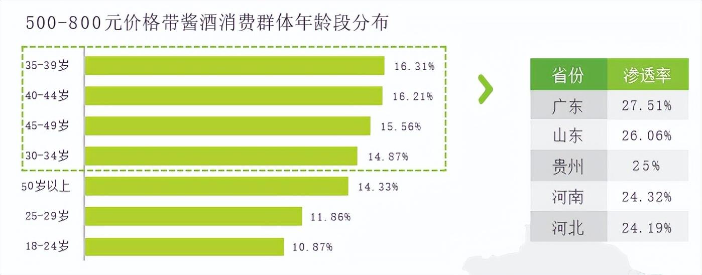 2020-2022年酱香型白酒消费者偏好洞察,酒厂老板,贴牌商必看