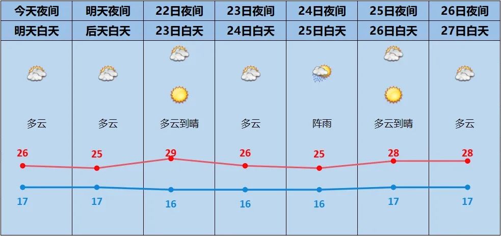 宜昌天气预报15天天气图片