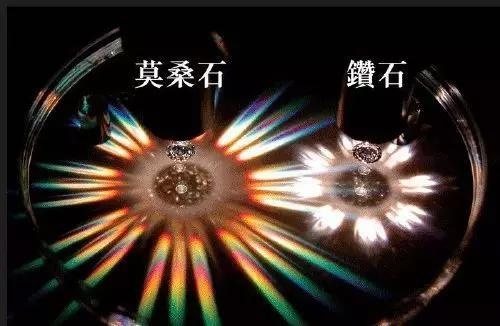 详细解读莫桑钻和钻石的区别