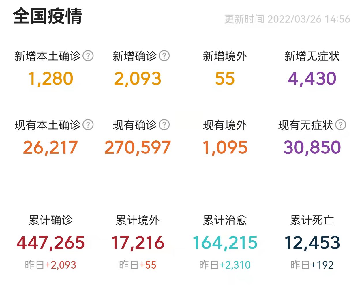 新冠疫情爆发时间图片