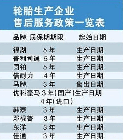 汽车轮胎寿命一般是多久?