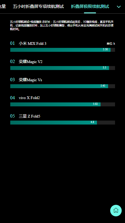 小米