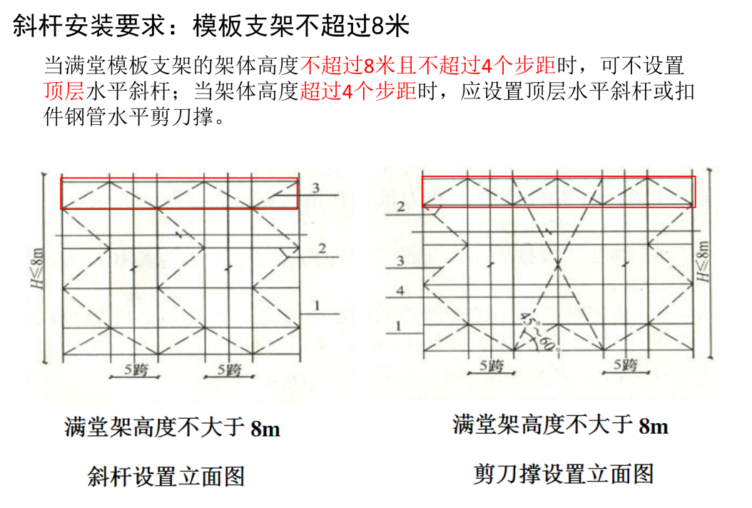 插扣式脚手架搭设规范图片