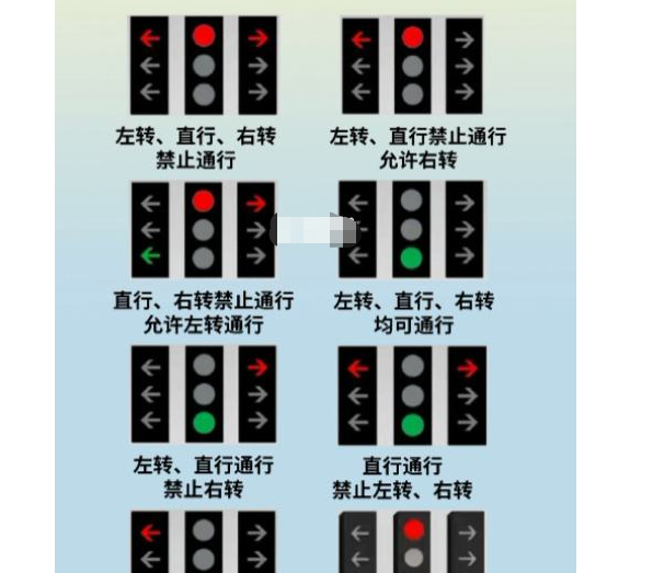 大字路口信号灯图解图片