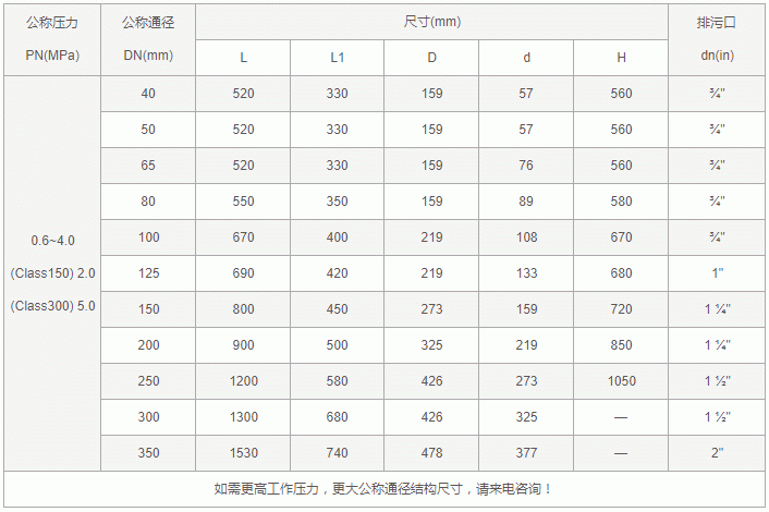 过滤器目数对照表图片