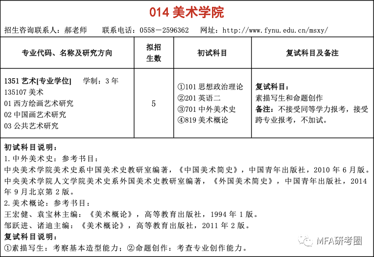 阜阳师范大学美术学院考研全知道