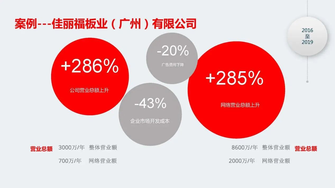 构建新品牌传播的3重属性,带你手把手提高品牌知名度