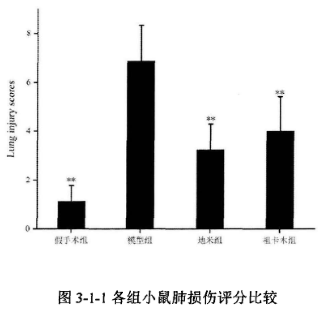 祖卡木顆粒及寒喘祖帕顆粒基礎研究最新報道