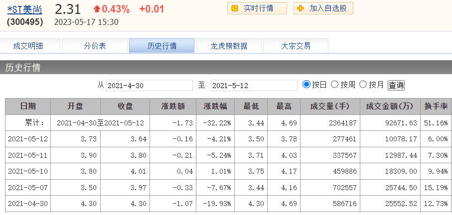 本團隊代理的美尚生態(300495)證券虛假陳述案向法院提交立案