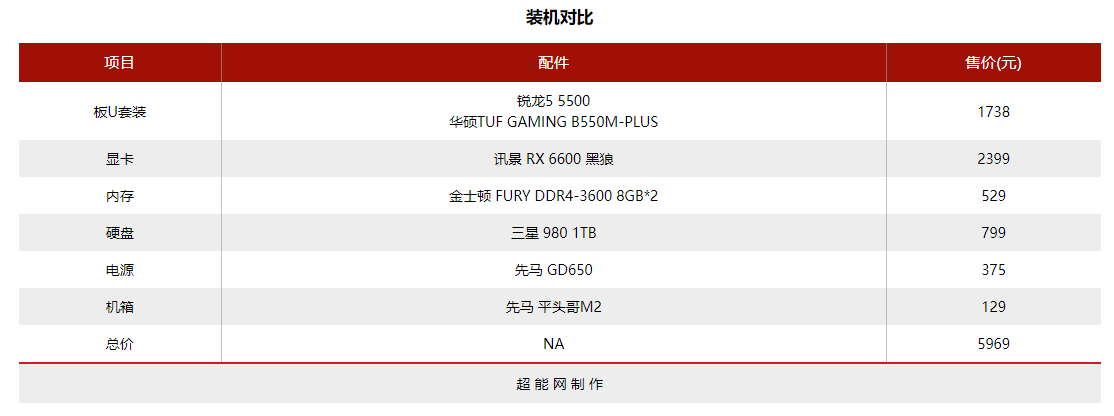 銳龍5 5500處理器天梯榜評測:千元級性價比六核