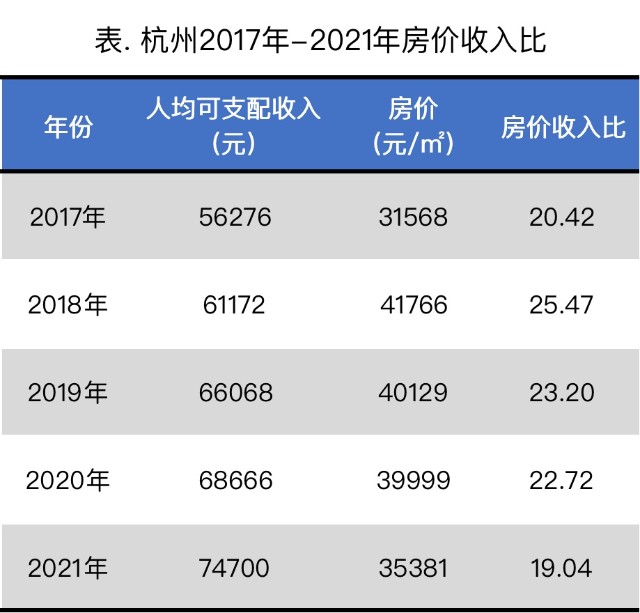 「市場追蹤」經歷了2021年深跌後,杭州房價怎麼走?