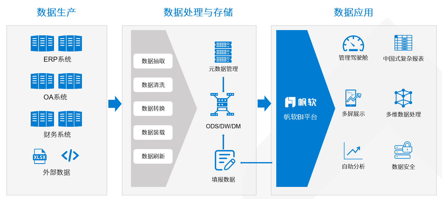 游戏行业如何利用数据仓库提升决策效率？  第1张
