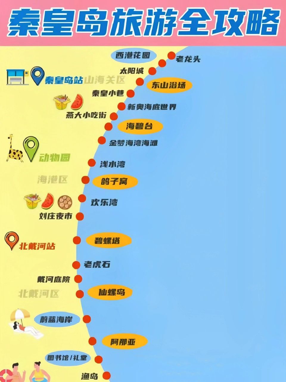 河北旅游|秦皇岛阿那亚仙螺岛碧螺塔两日游 这篇是秦皇岛旅游第二篇