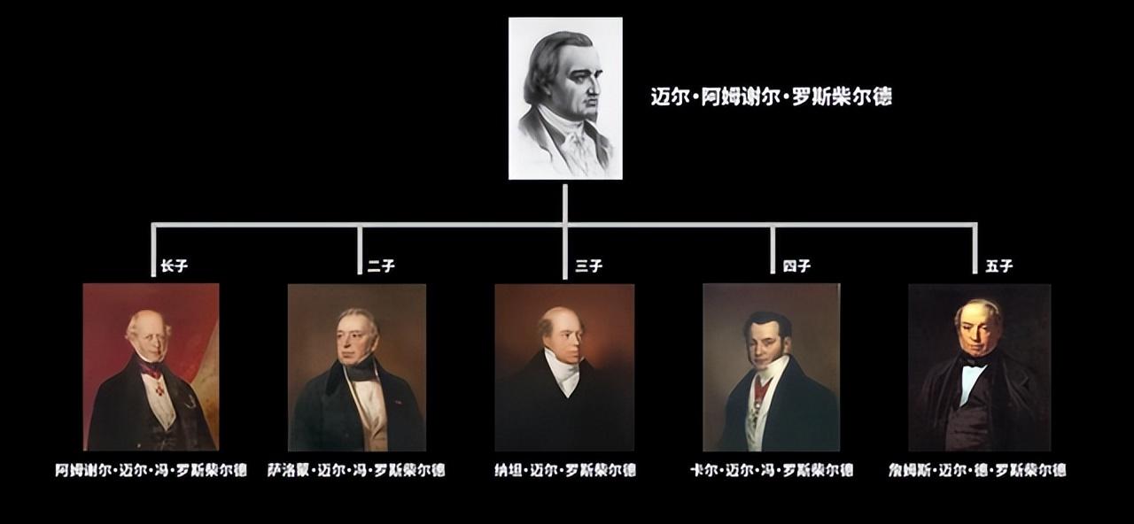 01罗斯柴尔德家族