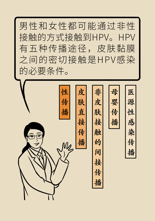 hpv感染伴侶出軌hpv感染就像宮頸得了一場感冒嗎