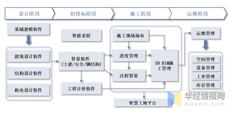 建筑信息化图片