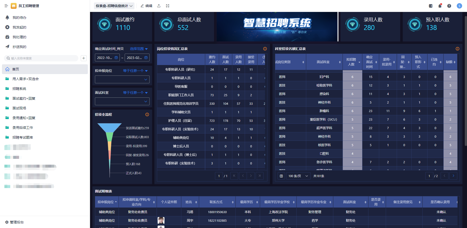 一个好的人力资源管理系统包括哪些部分