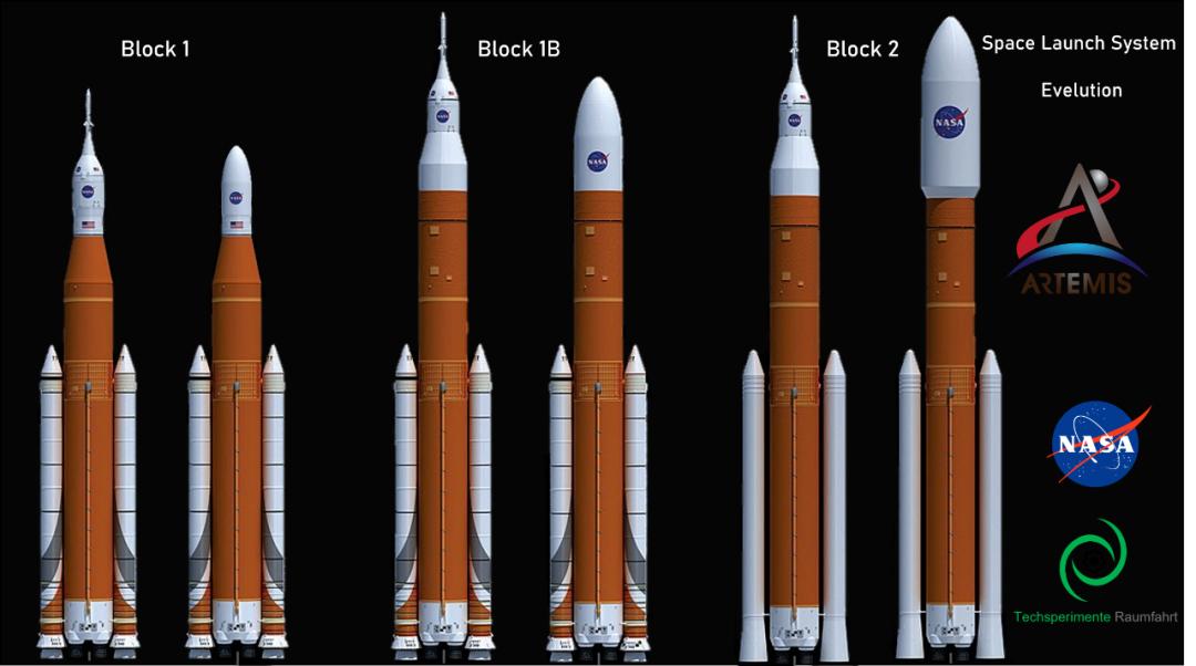 sls重型火箭悬了?美国"重返月球"再添变数