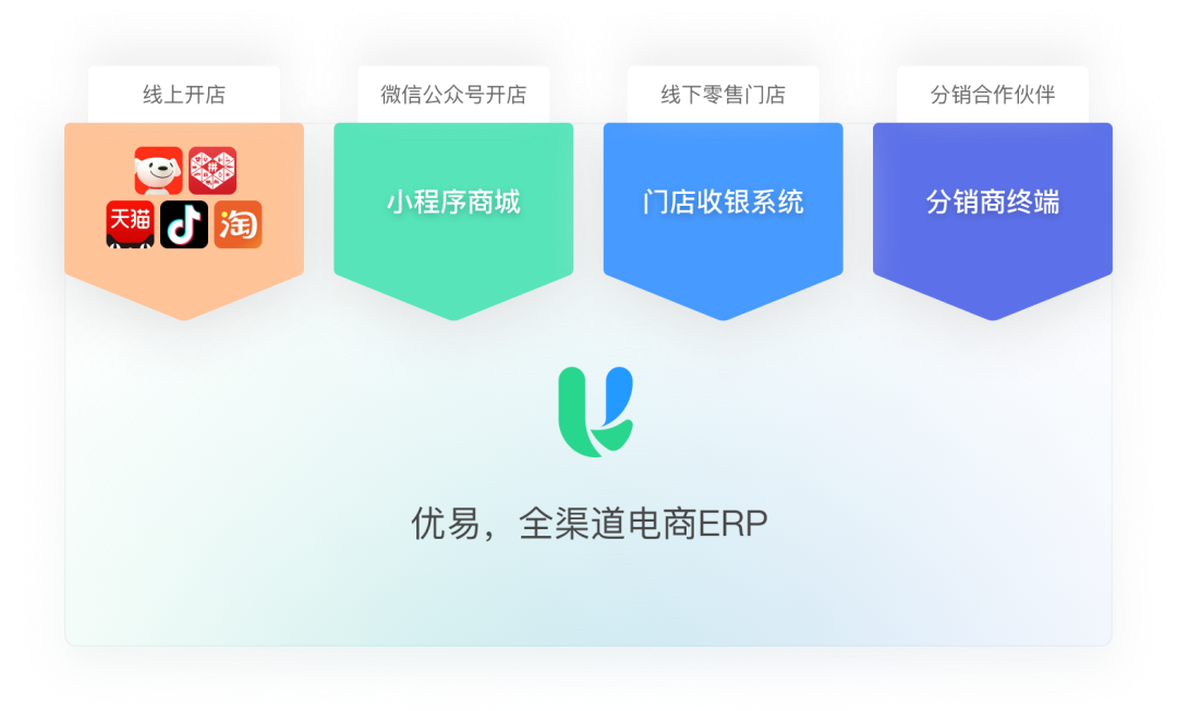 打通線上線下|優易打造erp 全渠道營銷解決方案