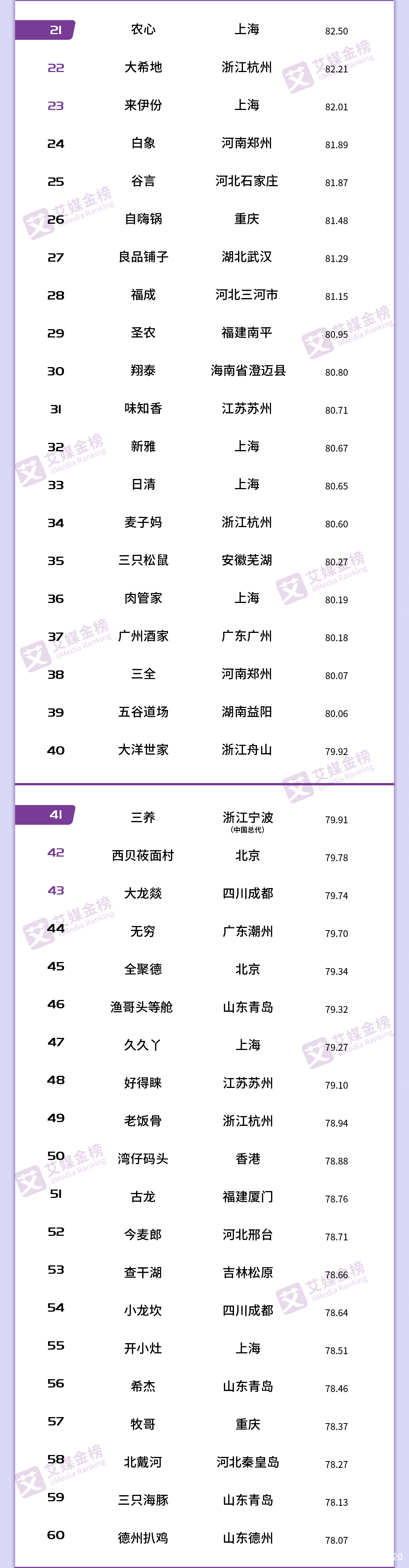 中国预制菜品牌百强榜：安井、正大、国联水产位列前三！(图2)