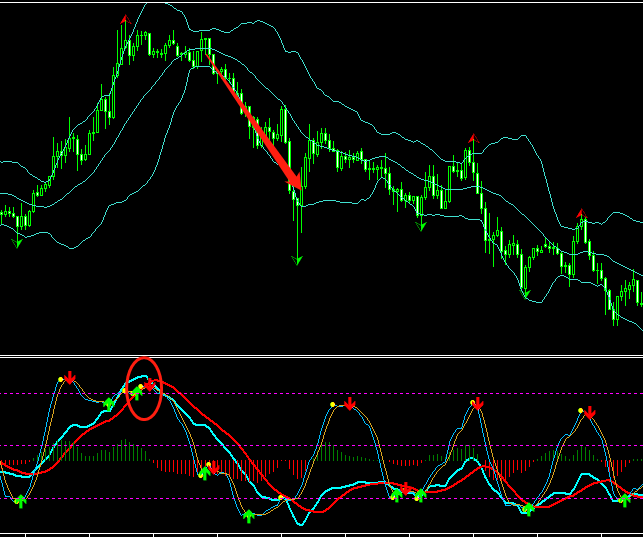 布林带的几种做单形态
