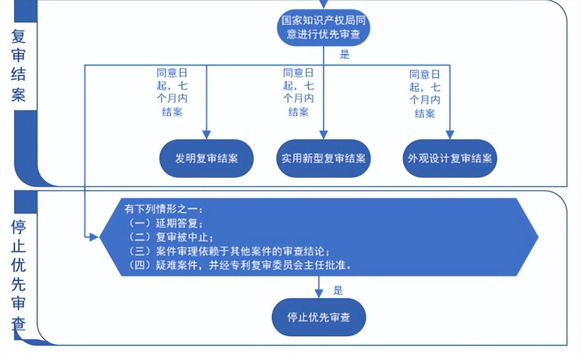 知识产权诉讼:选购指南