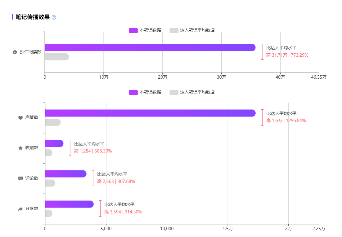 爆文预定:“纸箱狗”风靡小红书,教你追热点的正确姿势