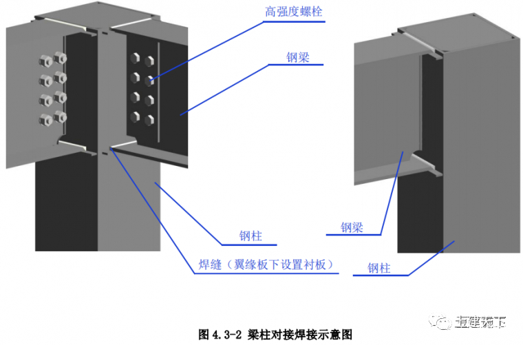 钢结构施工工艺标准化做法，三维详图演示(图2)