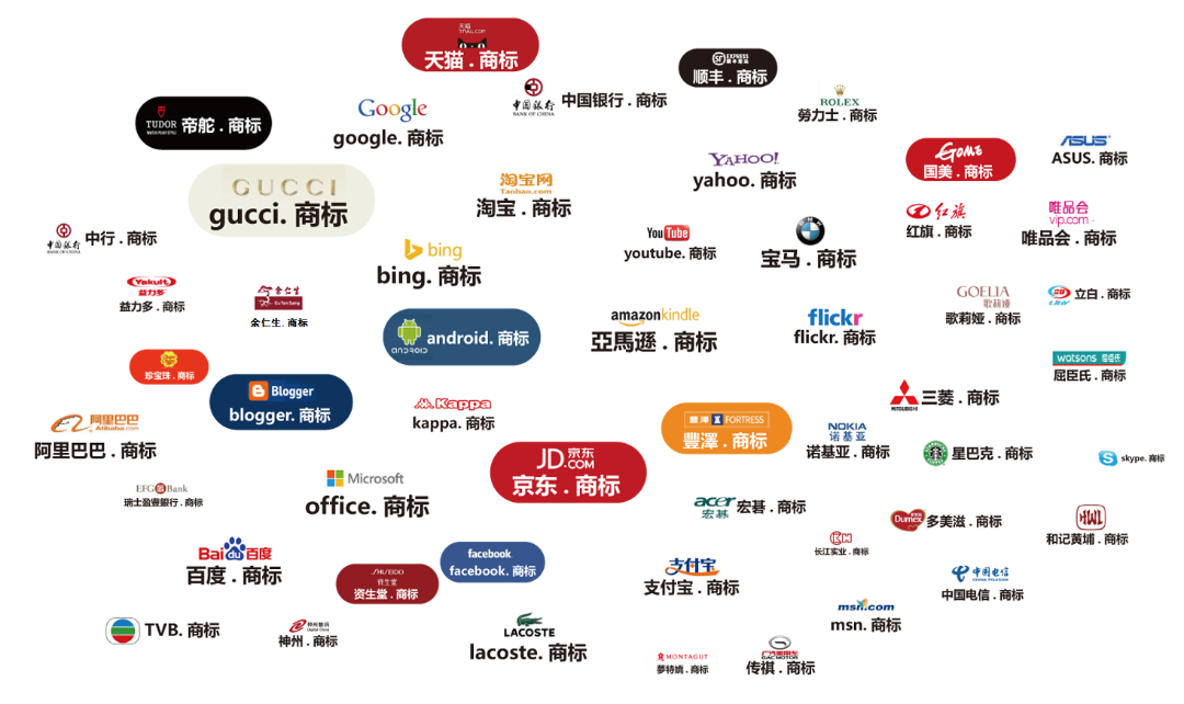 商标名称用于网站推广 baijiahao.baidu.com