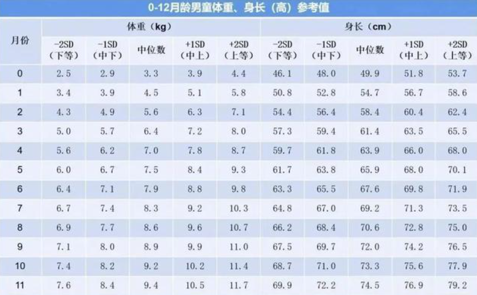 孩子的體重和身高哪個長得更快會更好?家長搞反會影響娃顏值