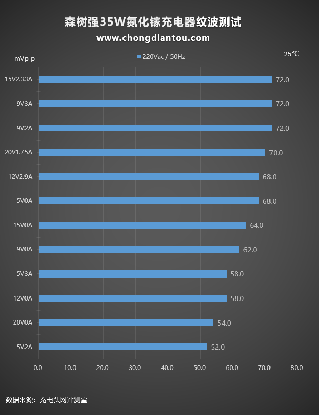 ipad,macbook 充电新选择,森树强35w氮化镓充电器测评