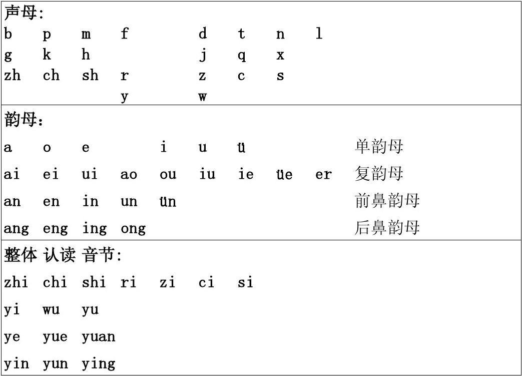 24个整体认读音节表图片