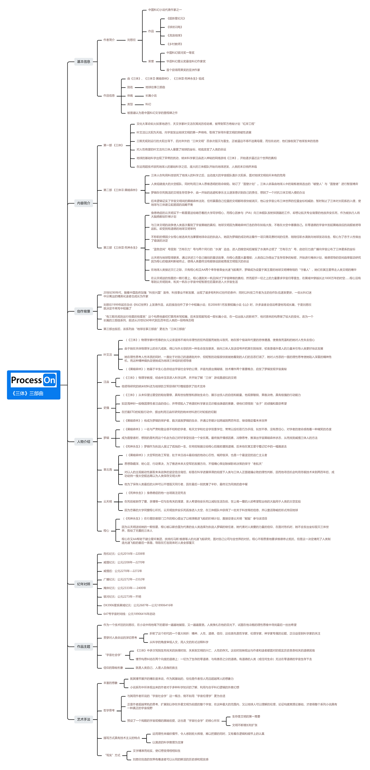 超有用的三体人物关系图