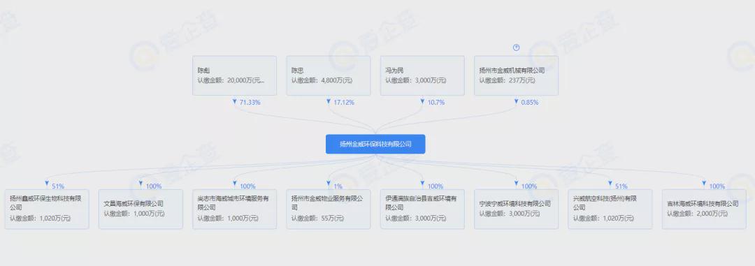 226万!扬州金威环保中标上海静安城市发展垃圾车采购项目