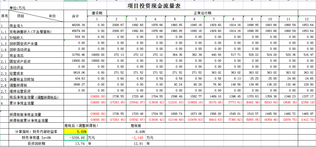 江苏50mw光伏项目财务预测excel表!