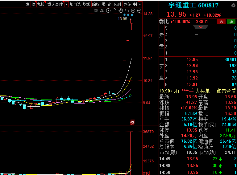 金龙羽股票图片