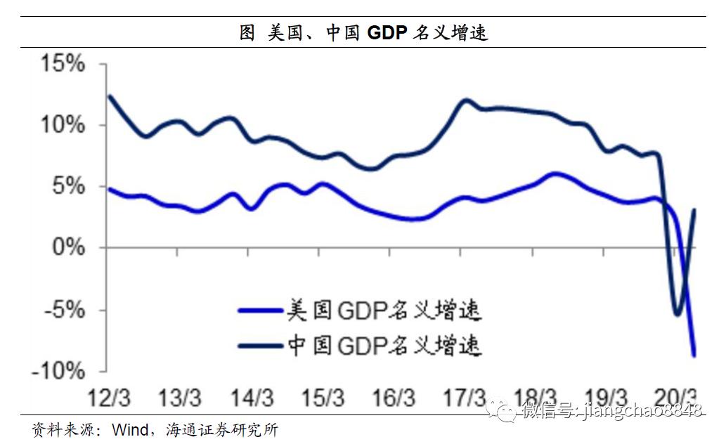 海通證券姜超:美聯儲寬鬆貨幣或提前退出