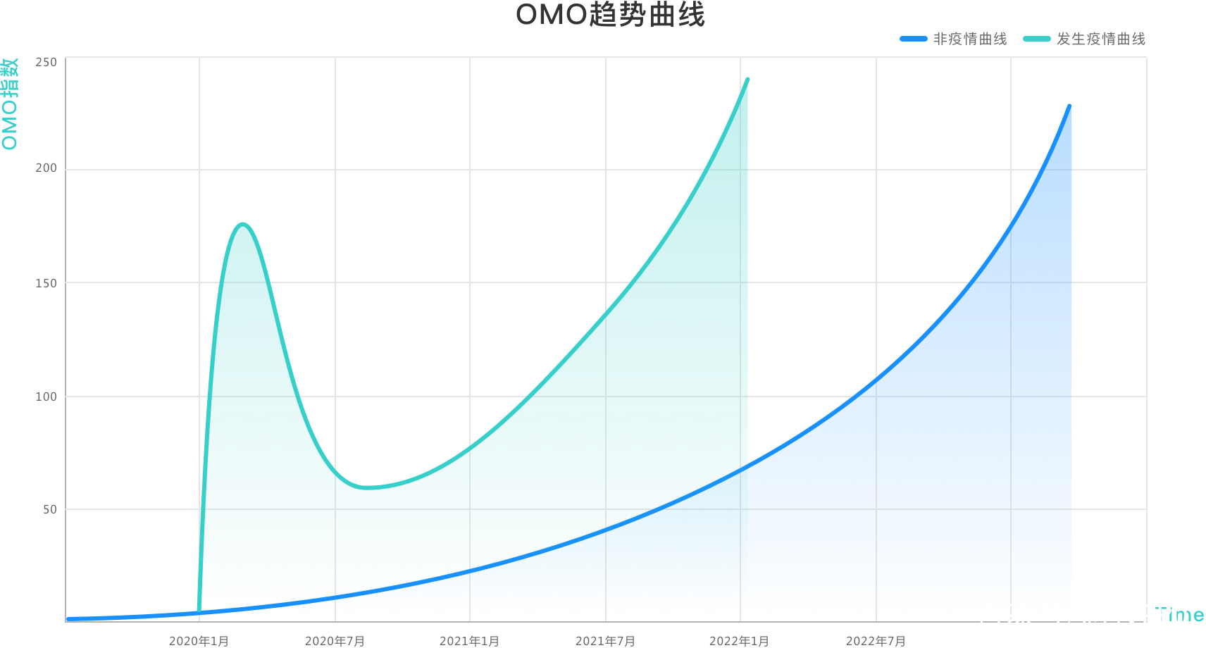 “科技赋能，教育创新”伯索云学堂第四届教育科技金陵峰会开幕-锋巢网