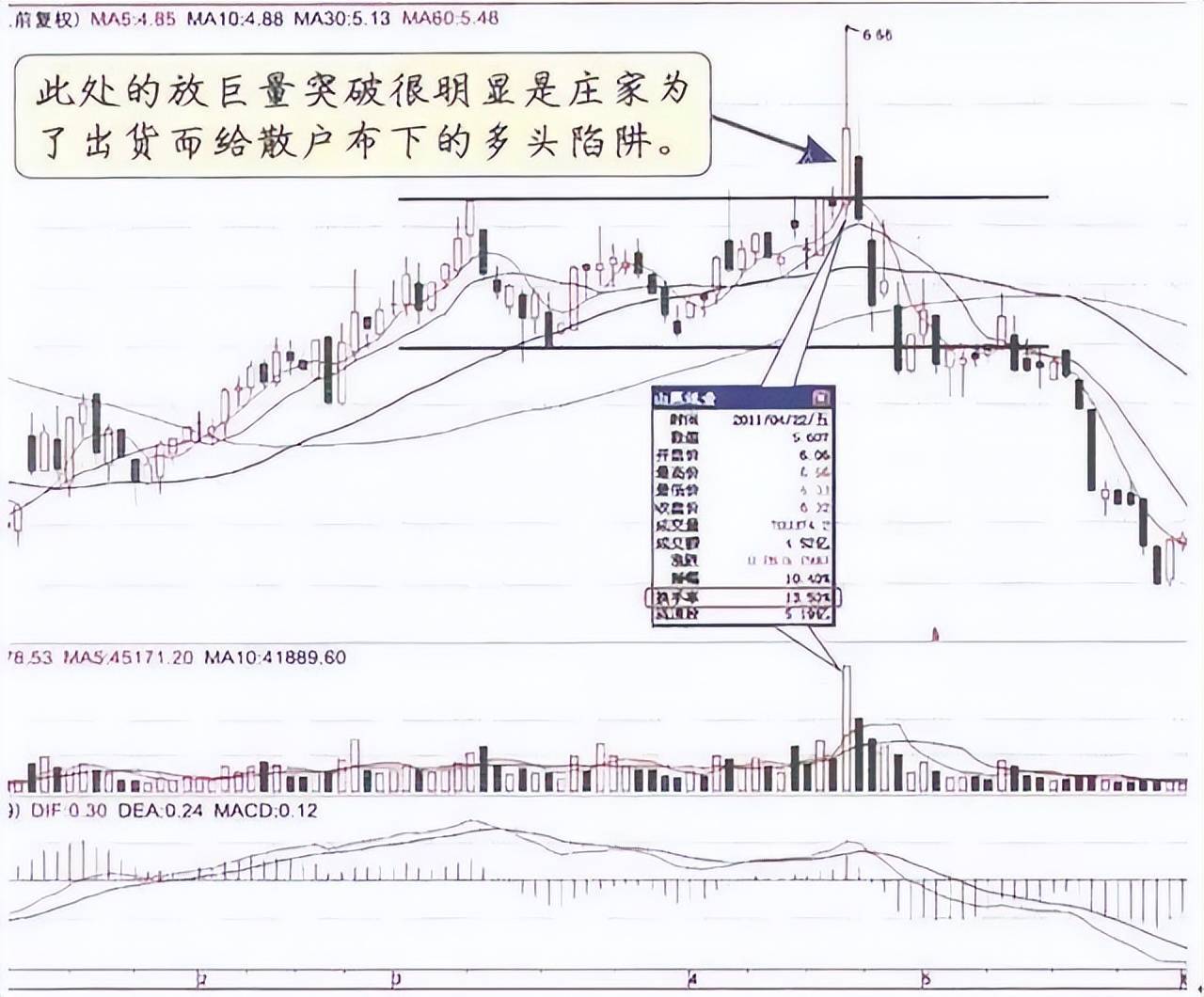 史上最强指标——dmi指标,捕捉上涨行情,成功率高!建议收藏